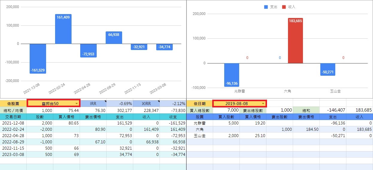 紅色框的部分是下拉選單